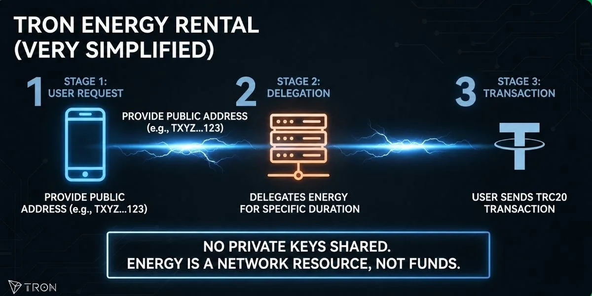 what-is-tron-energy-rental-2