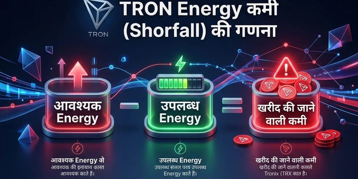 TRON Energy कमी (Shortfall) की गणना