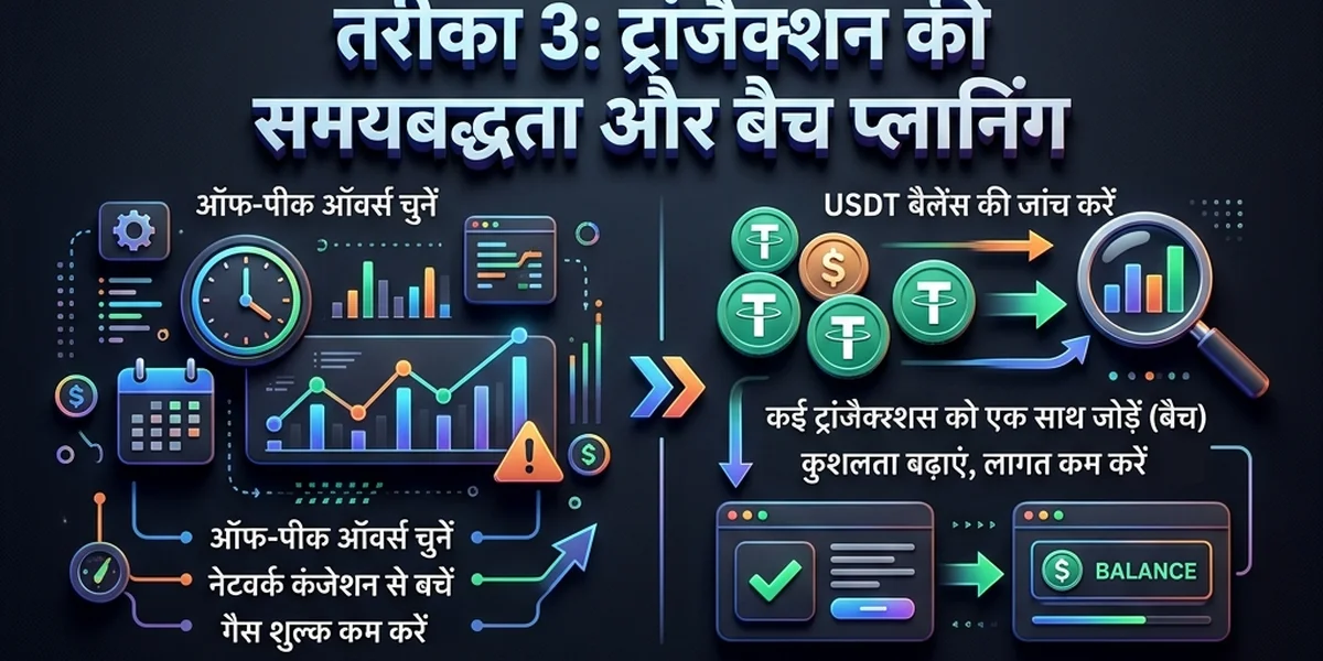 TRC20 ट्रांसफर फीस का अनुमान लगाएं