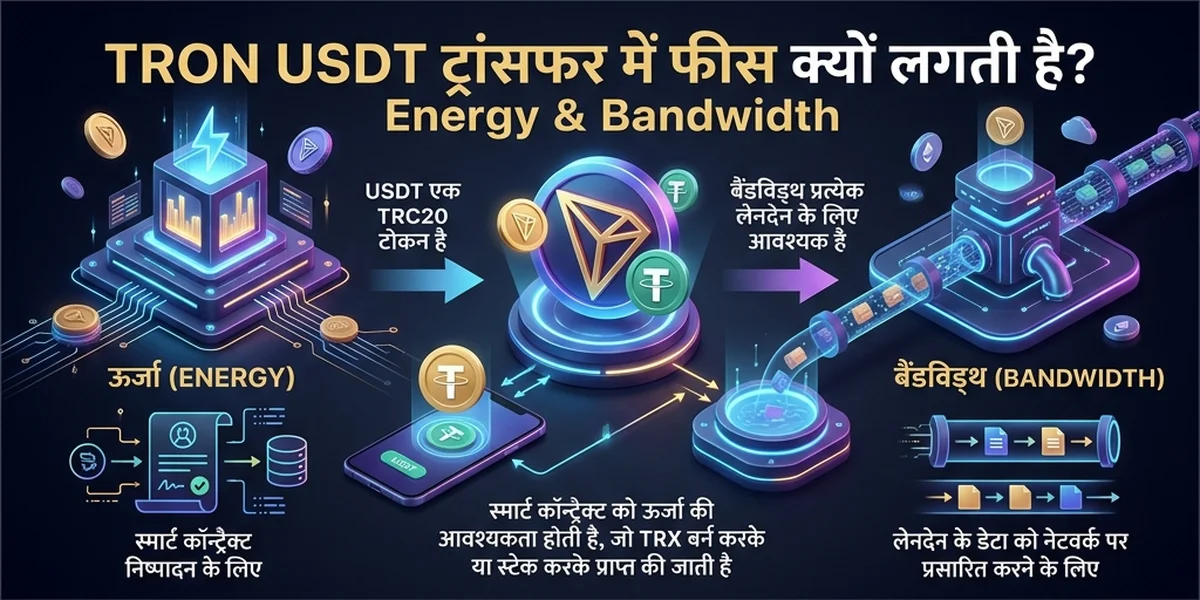 TRON पर USDT कैसे भेजें