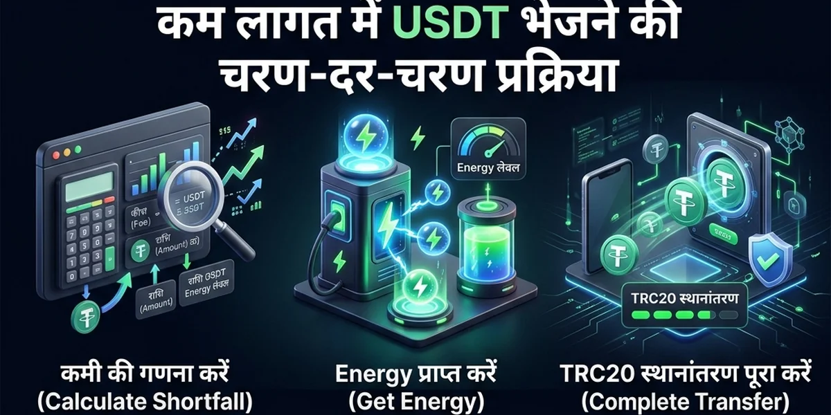 USDT भेजने से पहले TRON वॉलेट सत्यापित करें