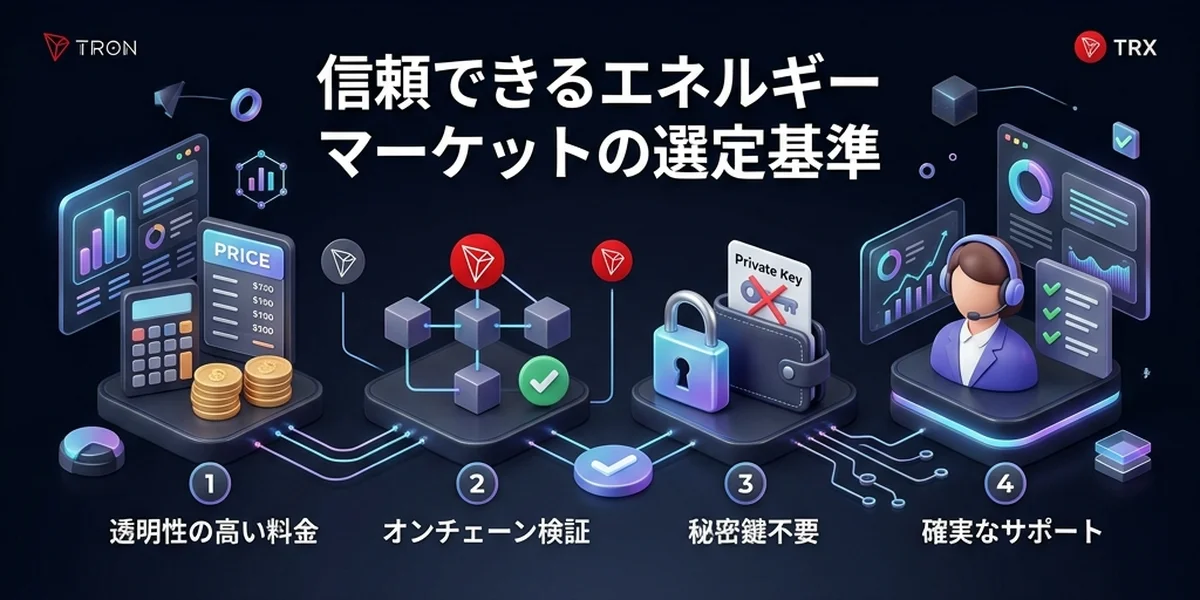 TRONエネルギーマーケットの選定基準