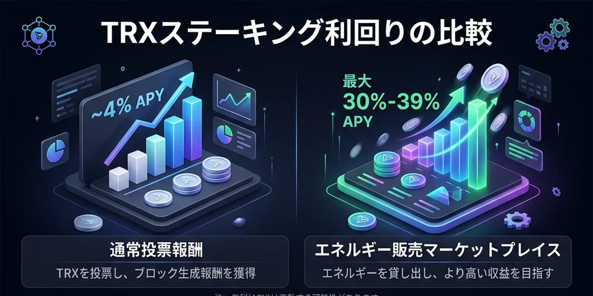 TRXステーキング利回りの比較