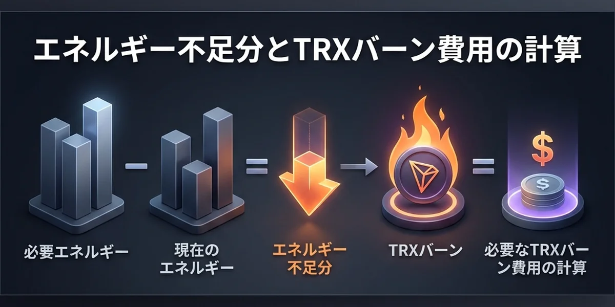 USDT送金に必要なエネルギー量の構成