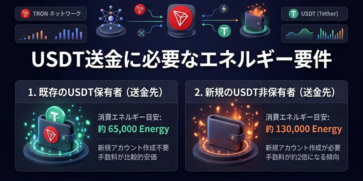 エネルギー消費 vs TRXバーンのコスト比較