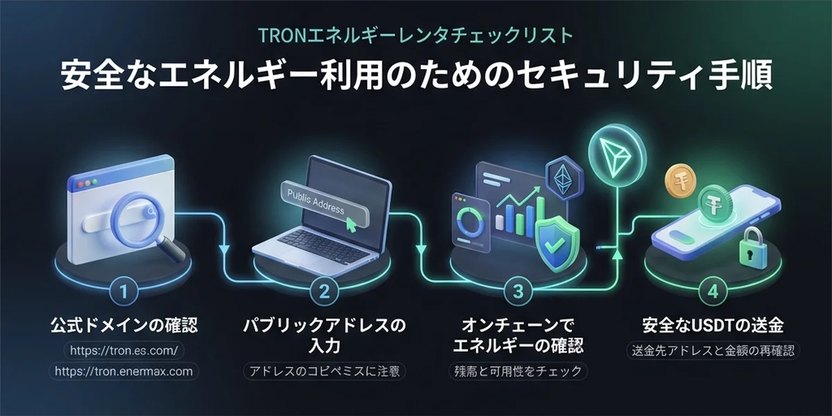 安全なエネルギー利用のためのセキュリティ手順
