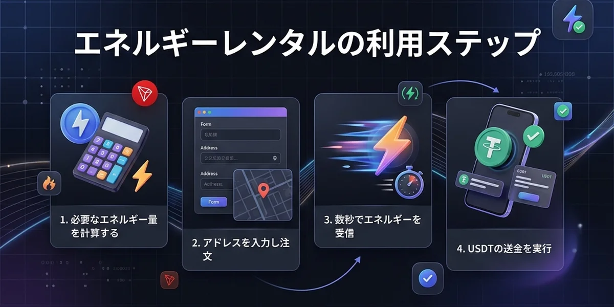 エネルギーレンタル vs ステーキングの比較