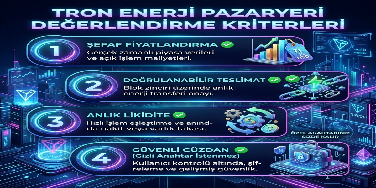 En İyi TRON Enerji Pazaryeri Özellikleri