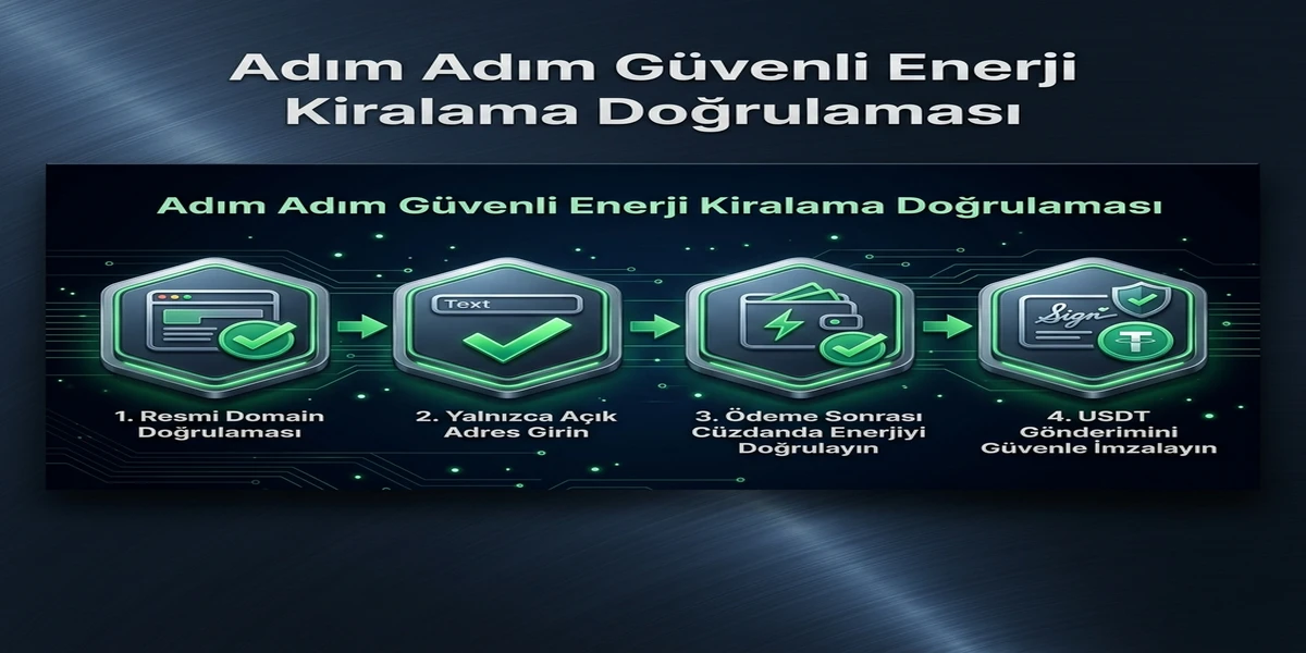 Ödeme Öncesi TRON Enerji Kiralama Doğrulaması